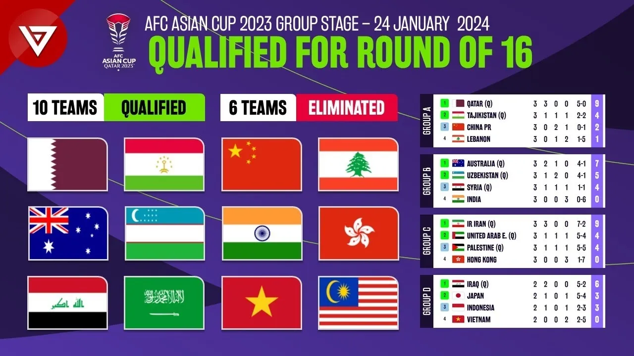 Looking Ahead to the Asian Cup Round of 16