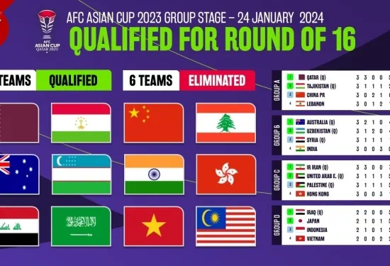 Looking Ahead to the Asian Cup Round of 16